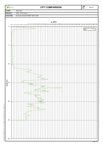 CPT Comparison example report