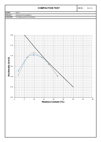 Compaction Results example report