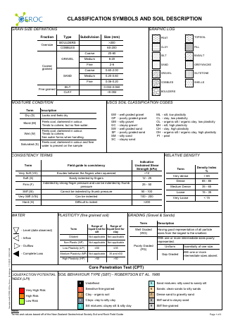 Symbology example report
